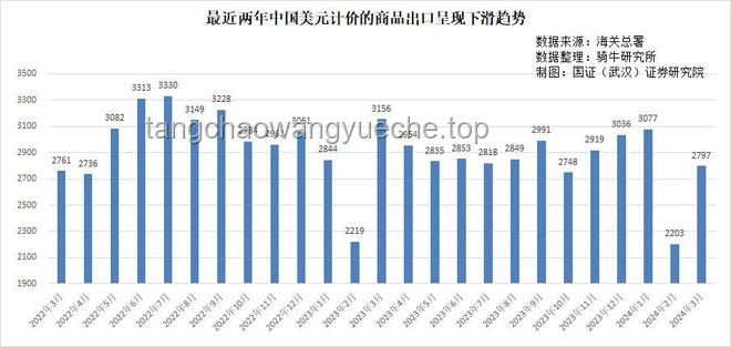 中国外交立场与火药供应言论趋势预测